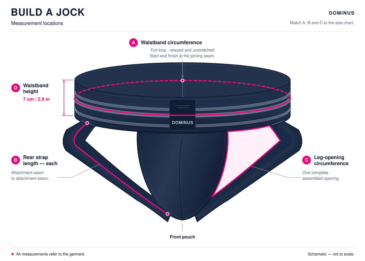 Measurement Locations